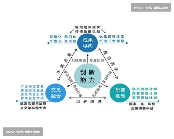 以比赛为核心的创新模式探索与实践分析及其未来发展方向